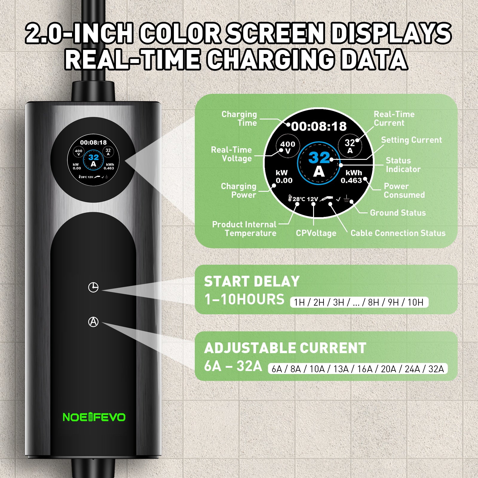 NOEIFEVO 2026 Pro Mobile Wallbox 22kw mit app, e auto CEE 32A auf Typ 2 Ladekabel, 3-phasig EV Ladegerät für Allen EVs(IEC 62196-2) & PHEVS