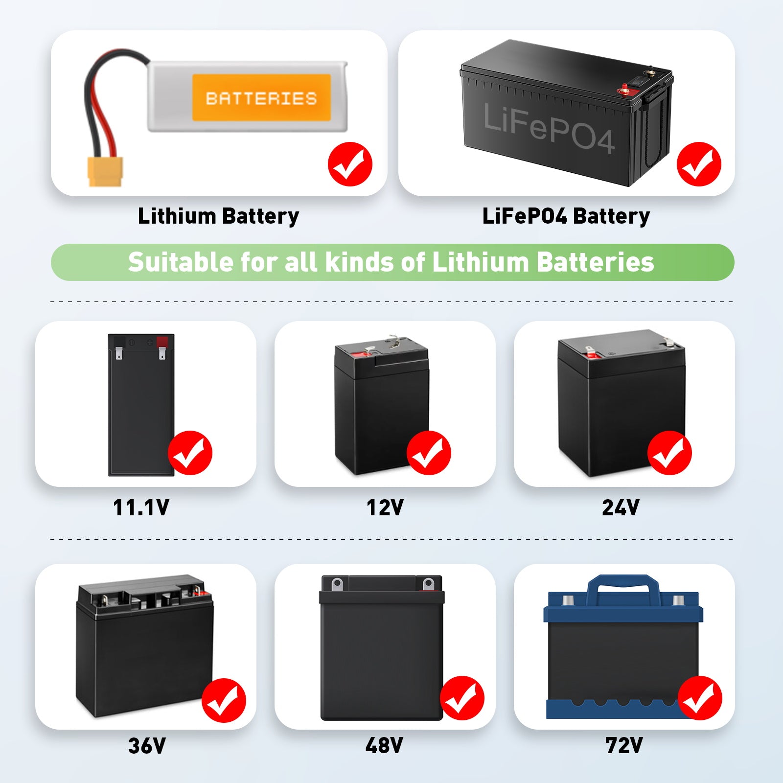 NOEIFEVO 1-25A Strom 12V-84V Spannung einstellbar Universal Lithium Ladegerät für 11.1V 12V 24V 36V 48V 60V 72V  Li-ion /Lithium /LiFePO4 Batterie