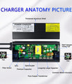 NOEIFEVO 54,6 V 5A litio al  Caricabatterie per batteria 13S 48 V, display LED, custodia in alluminio, ventola