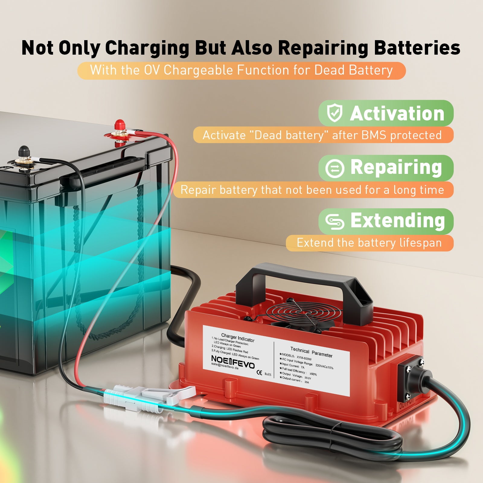 NOEIFEVO 29,2V 20A vattentät LiFePO4 batteriladdare för 25,6V(24V) 8S litiumbatteri,0V BMS-aktivering, med fullt skydd