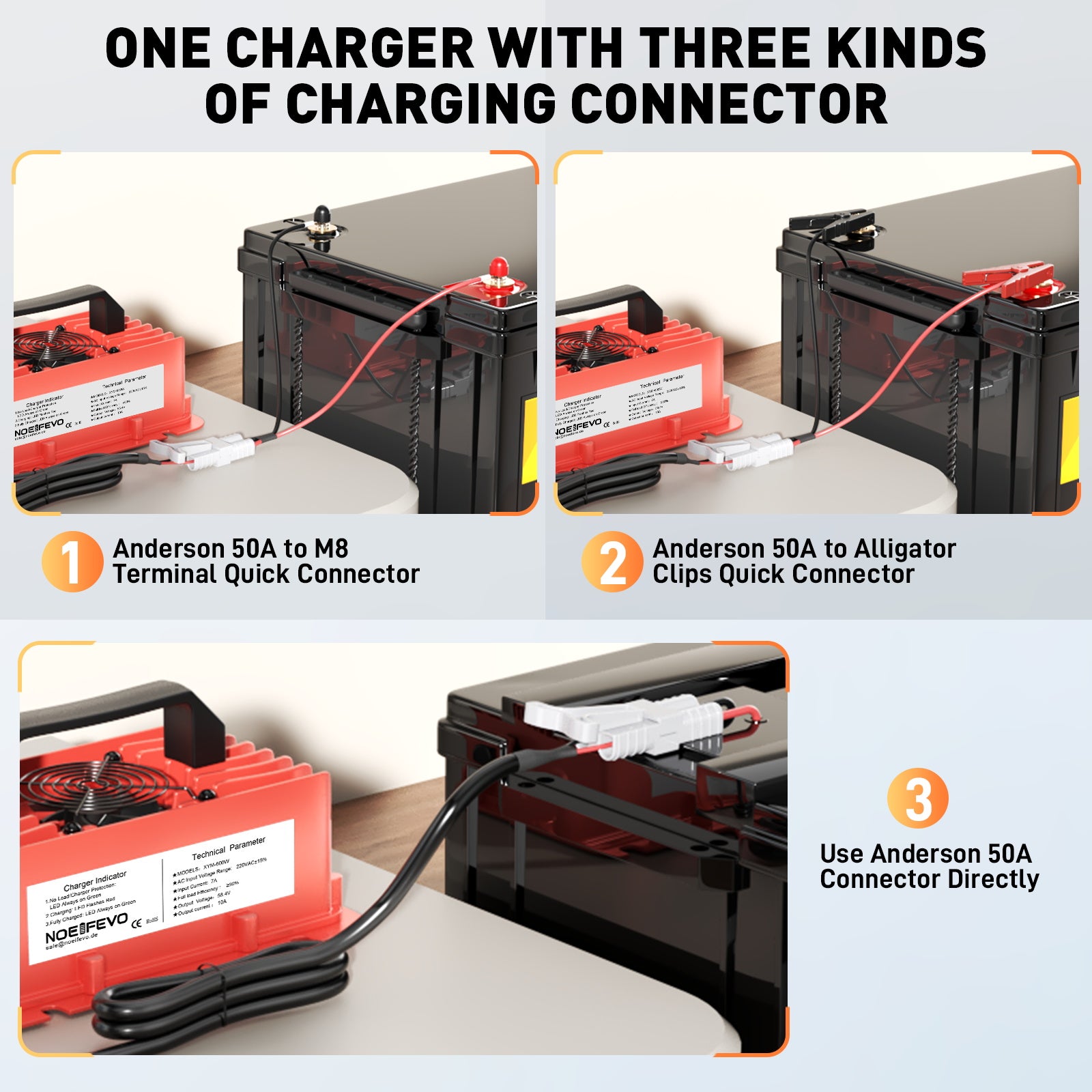 NOEIFEVO 58,4 V 10A Carregador de bateria de lítio LiFePO4 para bateria de 51,2 V (48 V) 16S, à prova de água, desligamento automático com proteção total
​