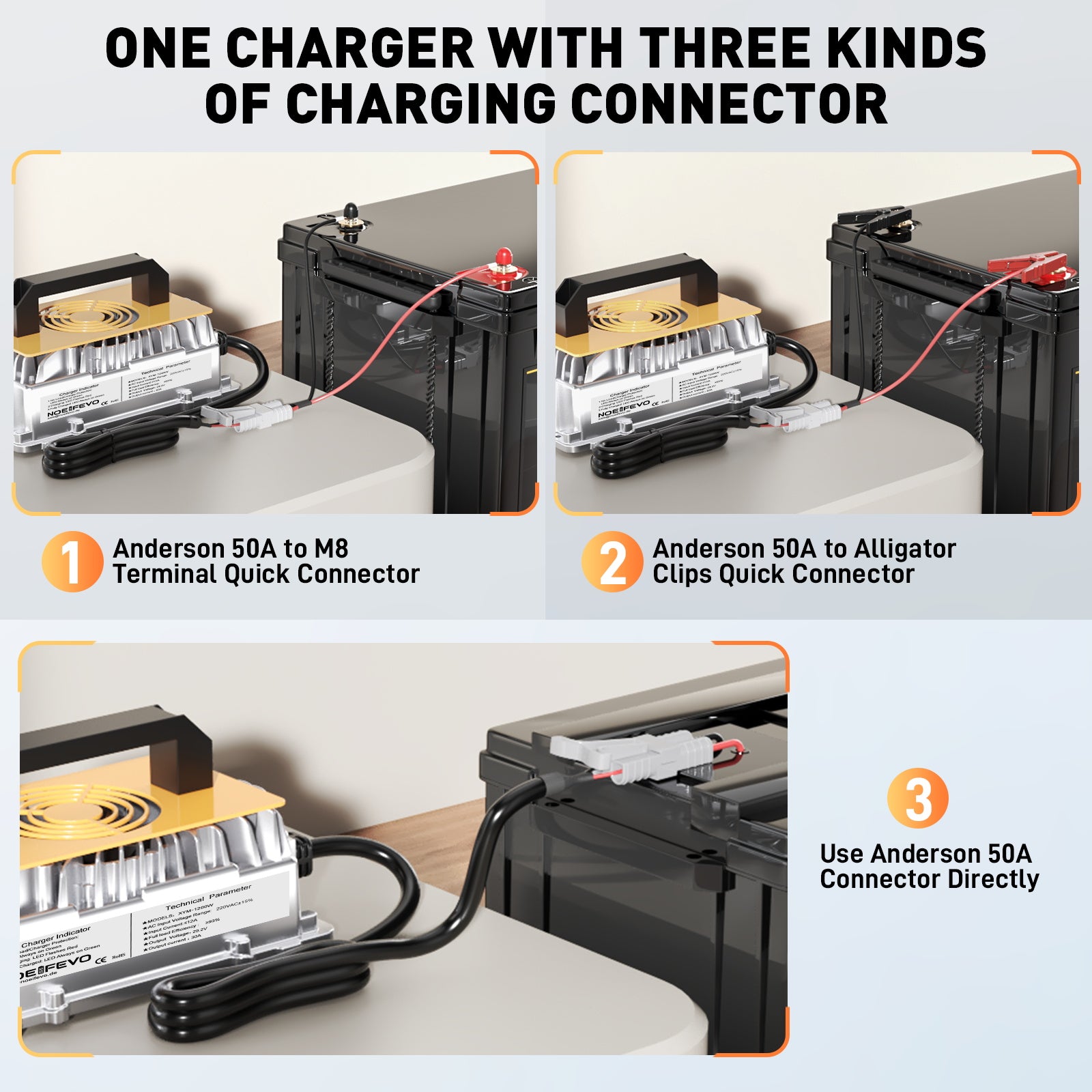 Noeifevo 29.2V 30A LiFePO4 batterijlader voor 24V 25.6V lithium-ionbatterij, waterdicht, 0V BMS-activering, automatische uitschakeling
