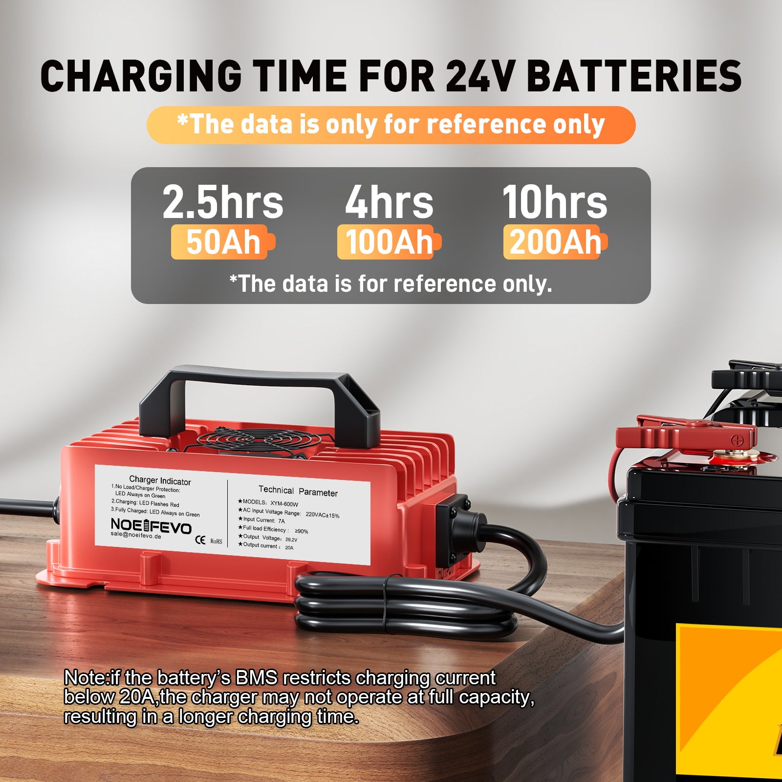NOEIFEVO 29,2V 20A vattentät LiFePO4 batteriladdare för 25,6V(24V) 8S litiumbatteri,0V BMS-aktivering, med fullt skydd