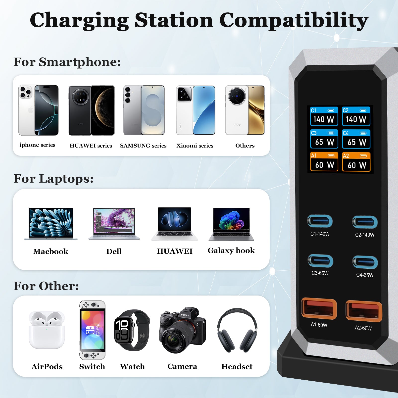 NOEIFEVO 240W USB-ladestasjon med 6 porter, PD3.1 140W USB Type-C & PPS/PD USB Type-A lader – stasjonær hurtigladestasjon kompatibel med MacBook, bærbare PC-er, nettbrett, iPhone, Samsung-smarttelefoner