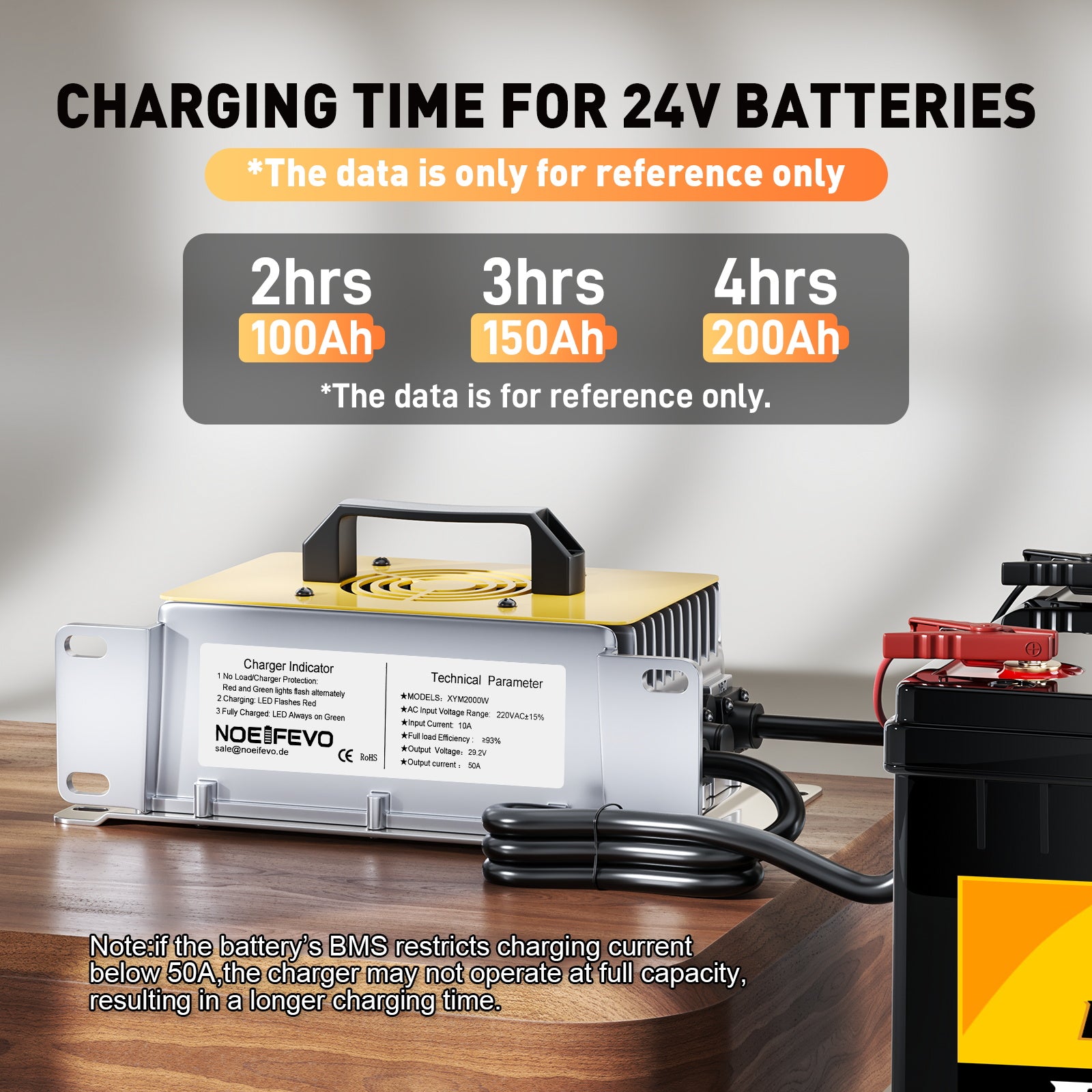 NOEIFEVO 29.2V 50A snellader voor 24V 25.6V lithium LiFePO4-accu, waterdicht, 0V BMS-activering