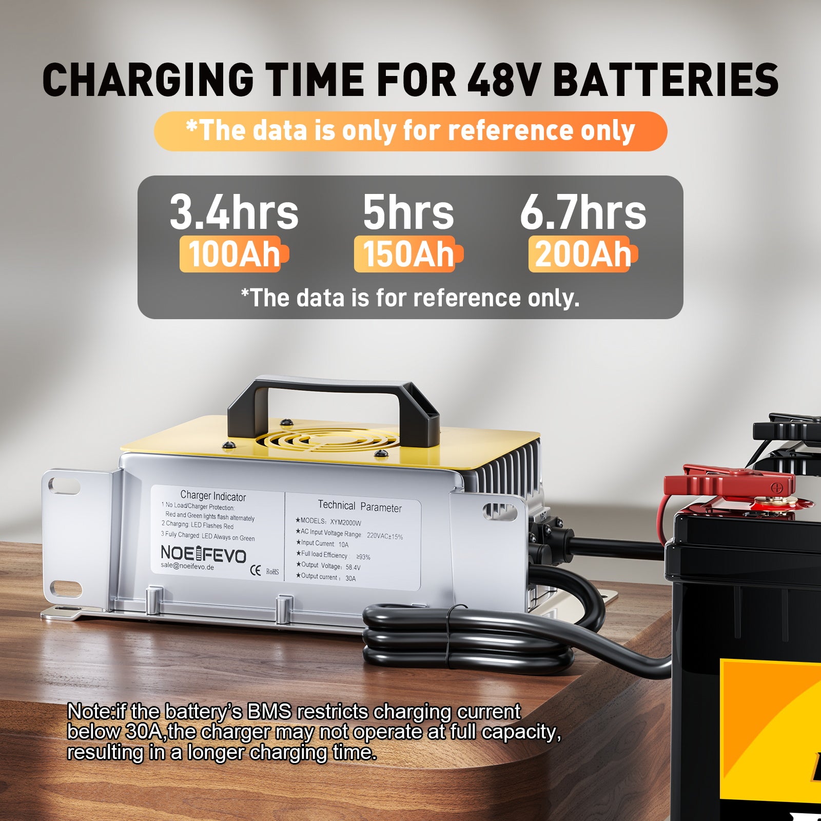 NOEIFEVO 58.4V 30A LiFePO4 acculader voor 51.2V(48V) 16S LiFePO4 accu, waterdicht, 0V BMS ingeschakeld