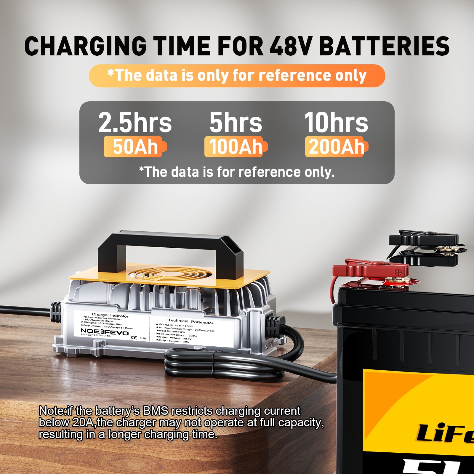 NOEIFEVO 58.4V 20A Lithium Lifepo4 akkulaturi 48V (51.2V)16S akulle, vedenpitävä, 0 V BMS aktivointi, automaattinen sammutus täydellä suojalla