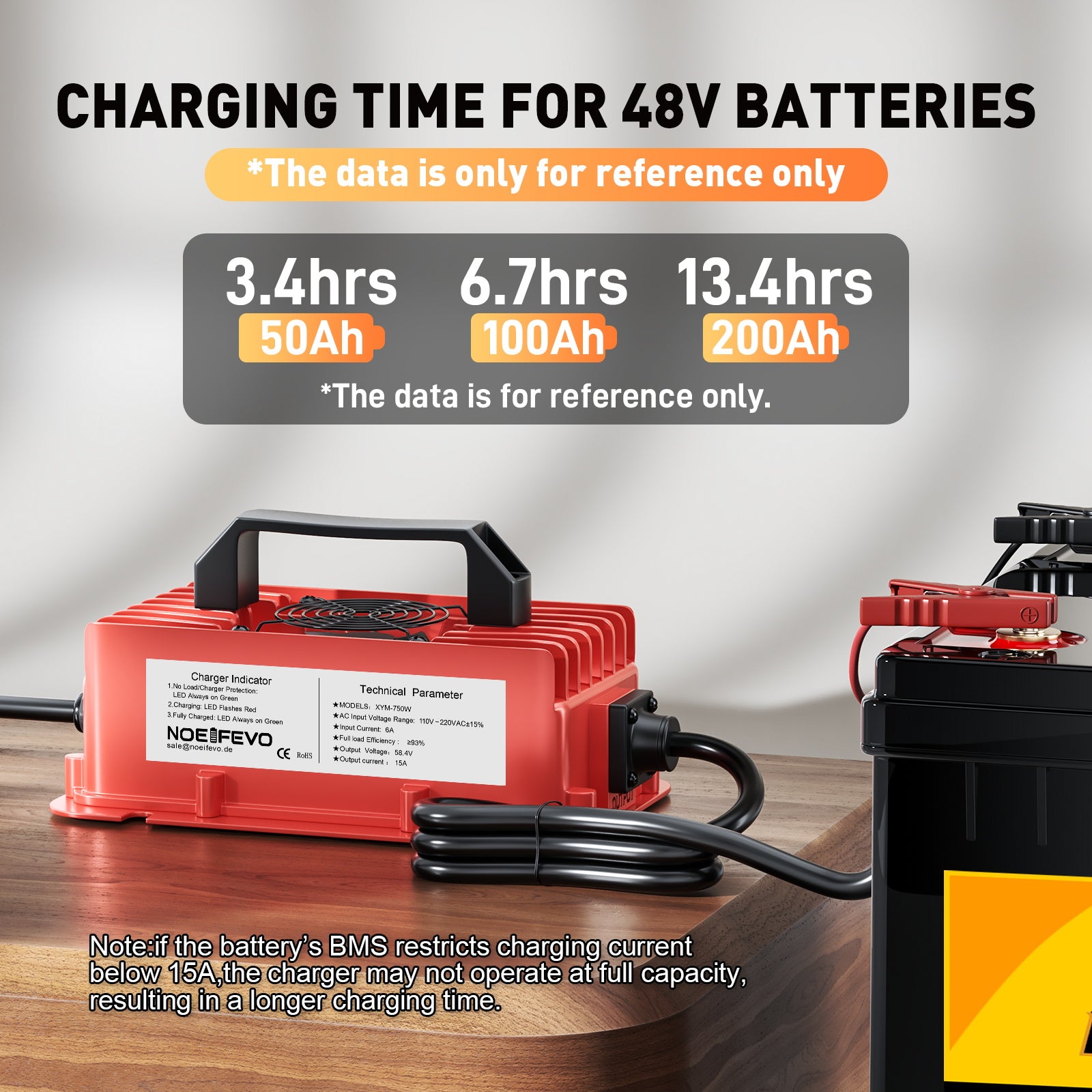 NOEIFEVO 58,4 V 15A Carregador de bateria LiFePO4 à prova d'água para bateria 51,2 V (48 V) 16S LiFePO4
​