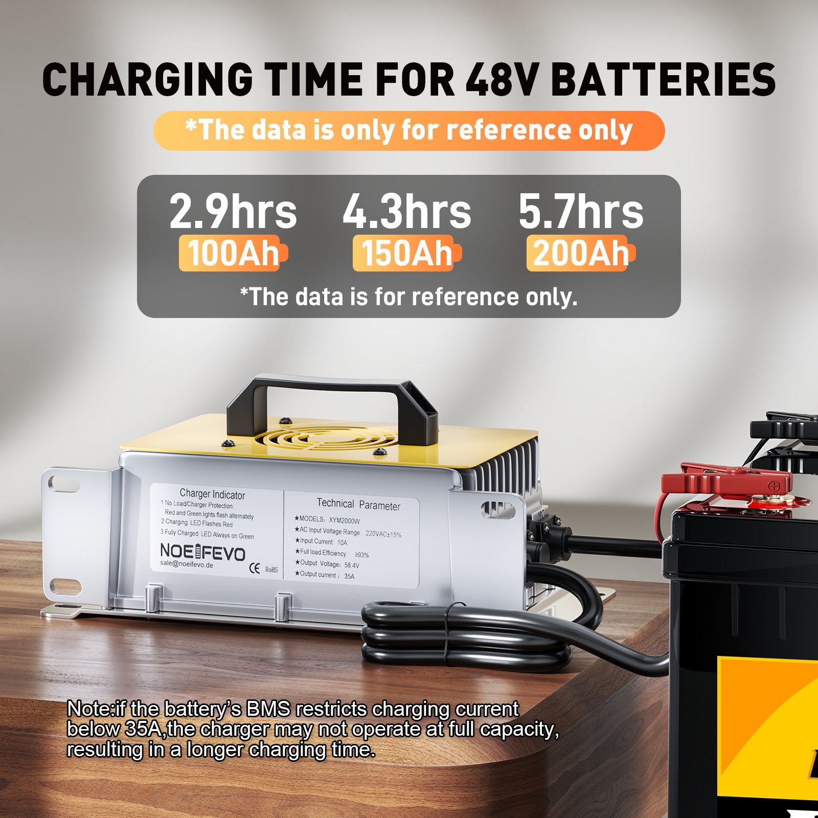 NOEIFEVO 51,2V 48V 16S Lithium LiFePO4 Akkuladegerät, 58,4V 35A Ladegerät für Solarbatterien, Golfwagenbatterien, Bootsbatterien, wasserdicht, 0V BMS-aktiviert