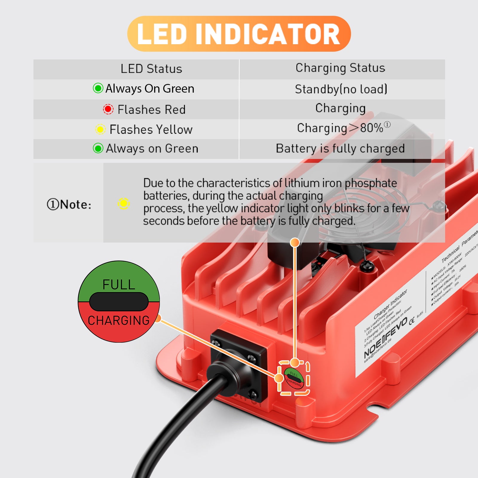 NOEIFEVO 29,2V 20A vattentät LiFePO4 batteriladdare för 25,6V(24V) 8S litiumbatteri,0V BMS-aktivering, med fullt skydd