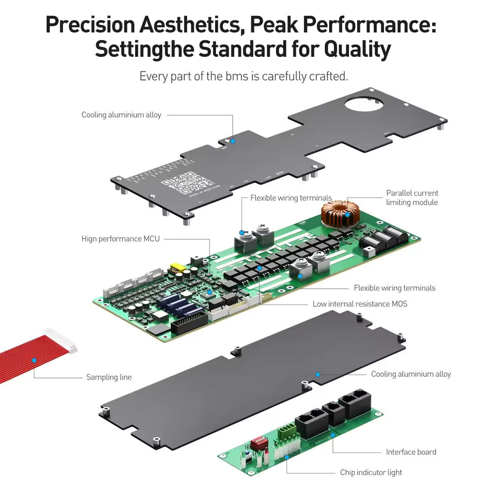 BMS de batería con pantalla de 4,3 pulgadas, BMS activo inteligente 8S–16S 200A 24V–48V Li-Ion/LiFePO4/LTO equilibrador de energía de batería de 2A con Bluetooth, CAN/RS485