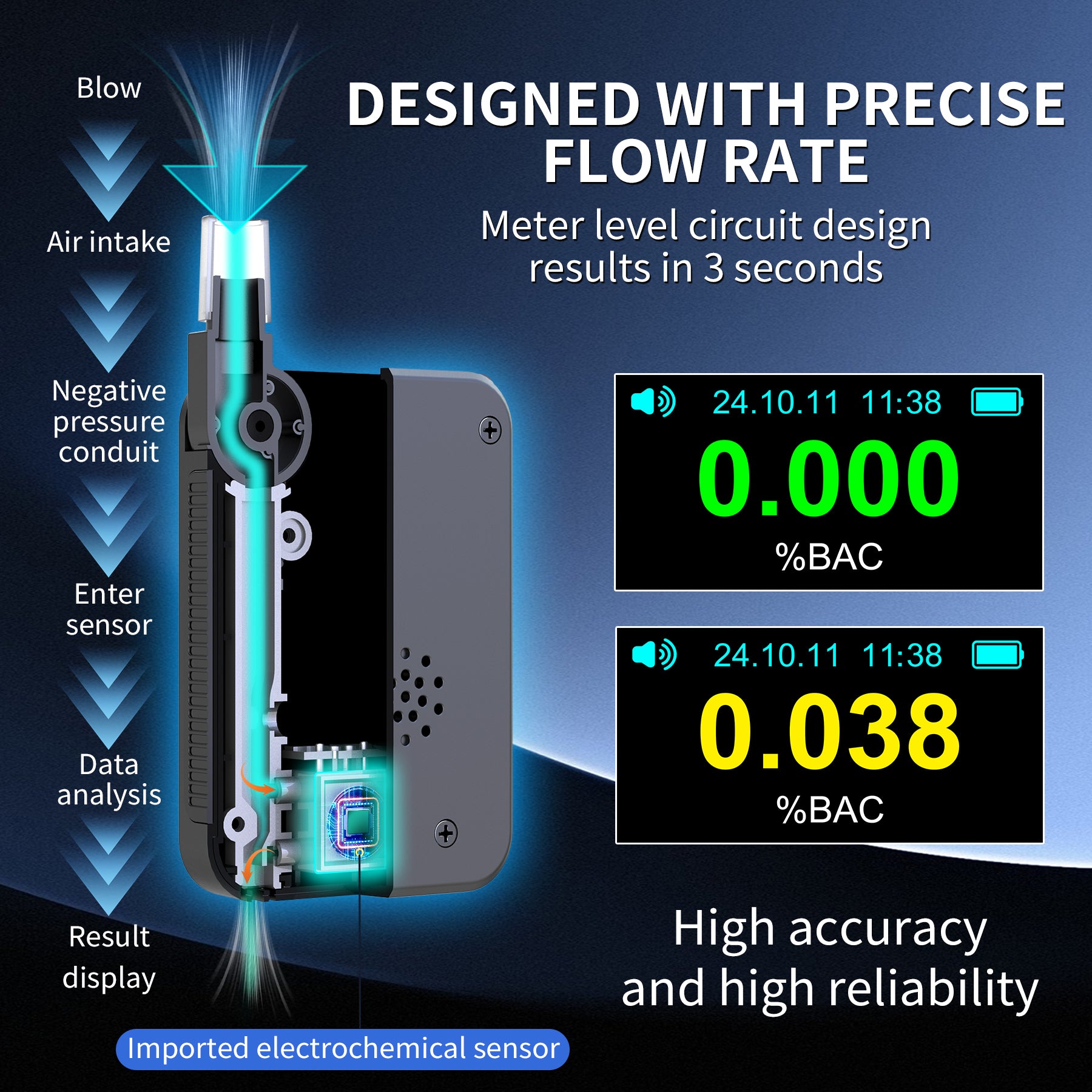 NOEIFEVO D1000 Testador de Álcool com Sensor de Célula a Combustível de Alta Precisão, Testador de Álcool no Sangue, Bocal Dobrável, Display LED, Detector de Álcool Versátil