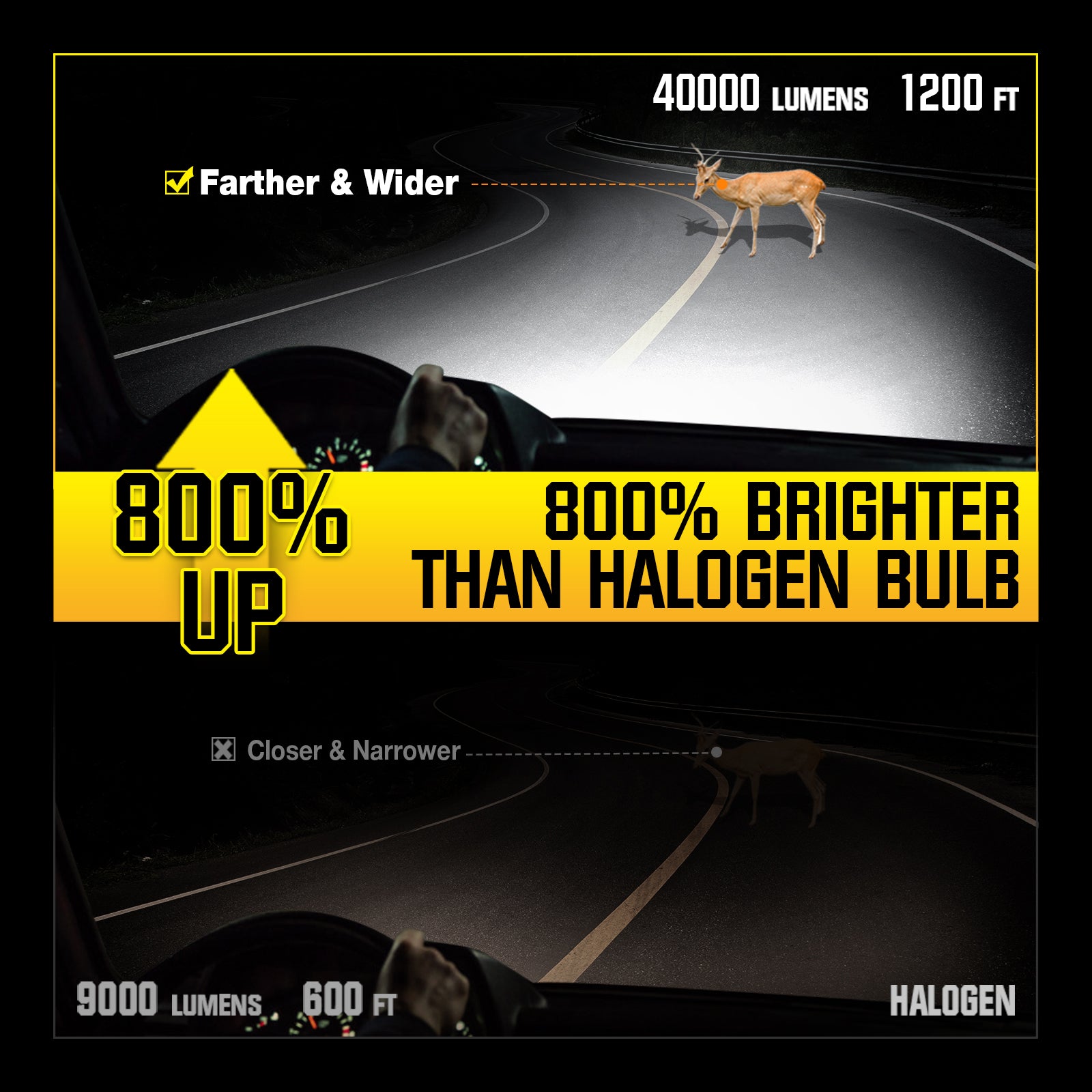 NOEIFEVO H13 Bilstrålkastarlampa, 40 000 Lumen, 200W, 6500K Vit, IP68 Vattentålig, 100 000 timmars livslängd, Nära och långljus