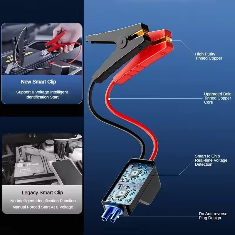 NOEIFEVO 4-v-1 Prenosný štartér pre auto & vzduchová pumpa, 150PSI vzduchový kompresor, powerbanka, booster na štartovanie auta, nafukovač pneumatík.