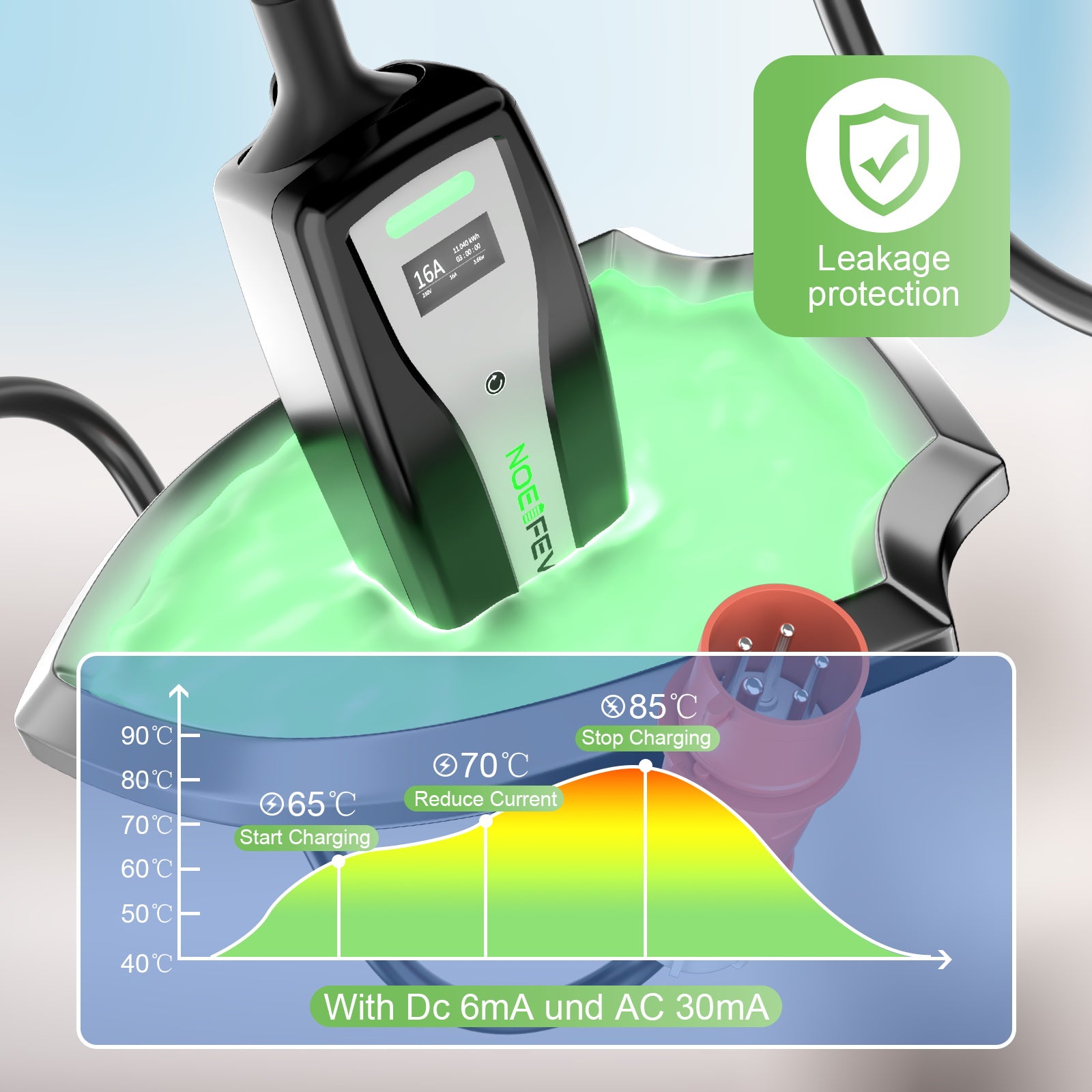 NOEIFEVO Mobile EV Wallbox 22kw 5m (1.84kW-22kW), עובד עם כל מכוניות E-Car מסוג 2, מטען EV אולטימטיבי בדרכים