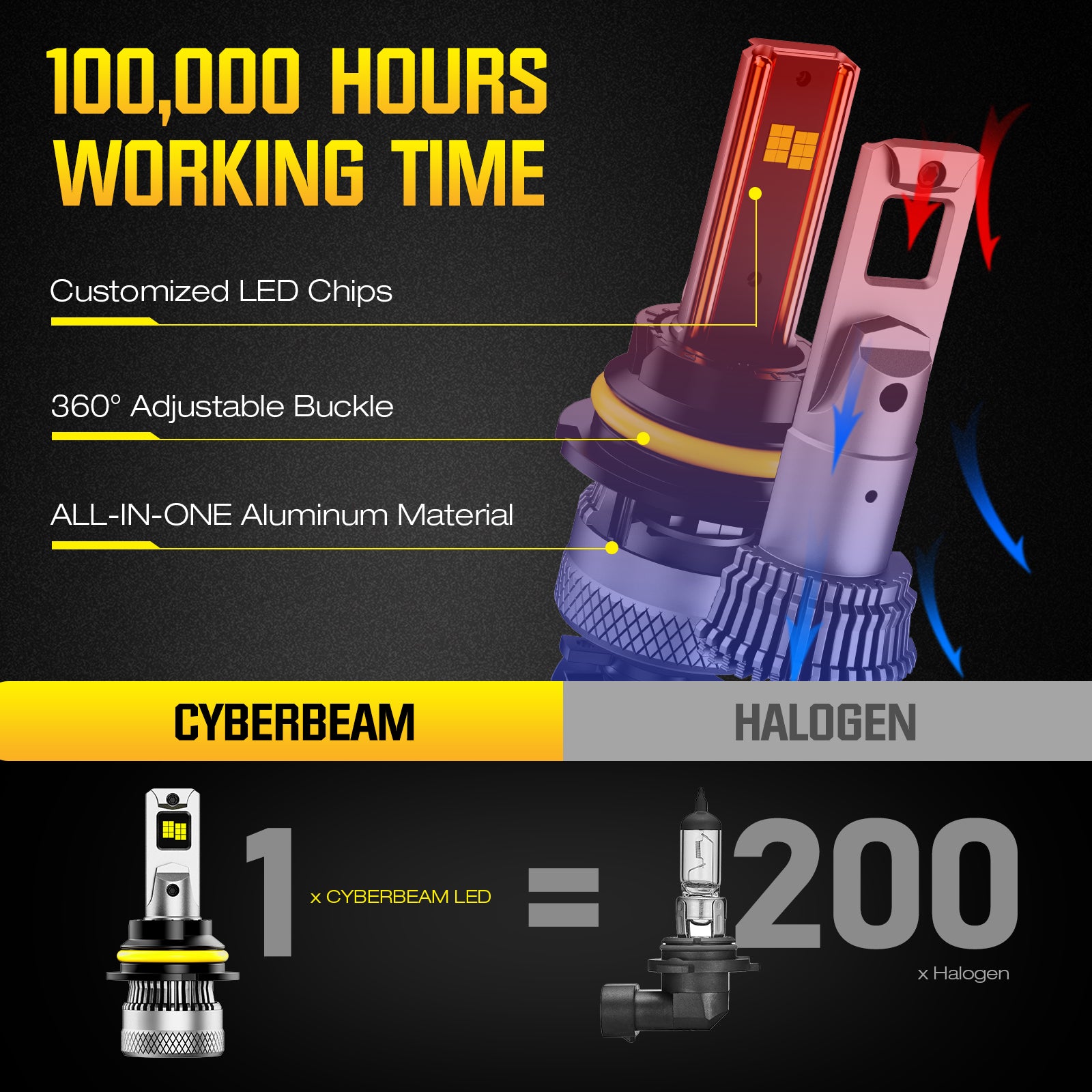 NOEIFEVO 9004 Auto Ajovalopolttimo, 40 000 Lumenia, 200W, 6500K Valkoinen, IP68 Vesitiivis, 100 000 Tunnin Elinikä, Kaukovalo ja Lähivalo
