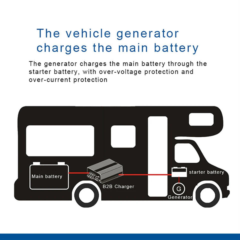 NOEIFEVO Caricabatterie Booster DC-DC 12V 60A per camper, camper e barca, per batterie LiFePO4 al litio piombo acido AGM GEL, supporto Bluetooth