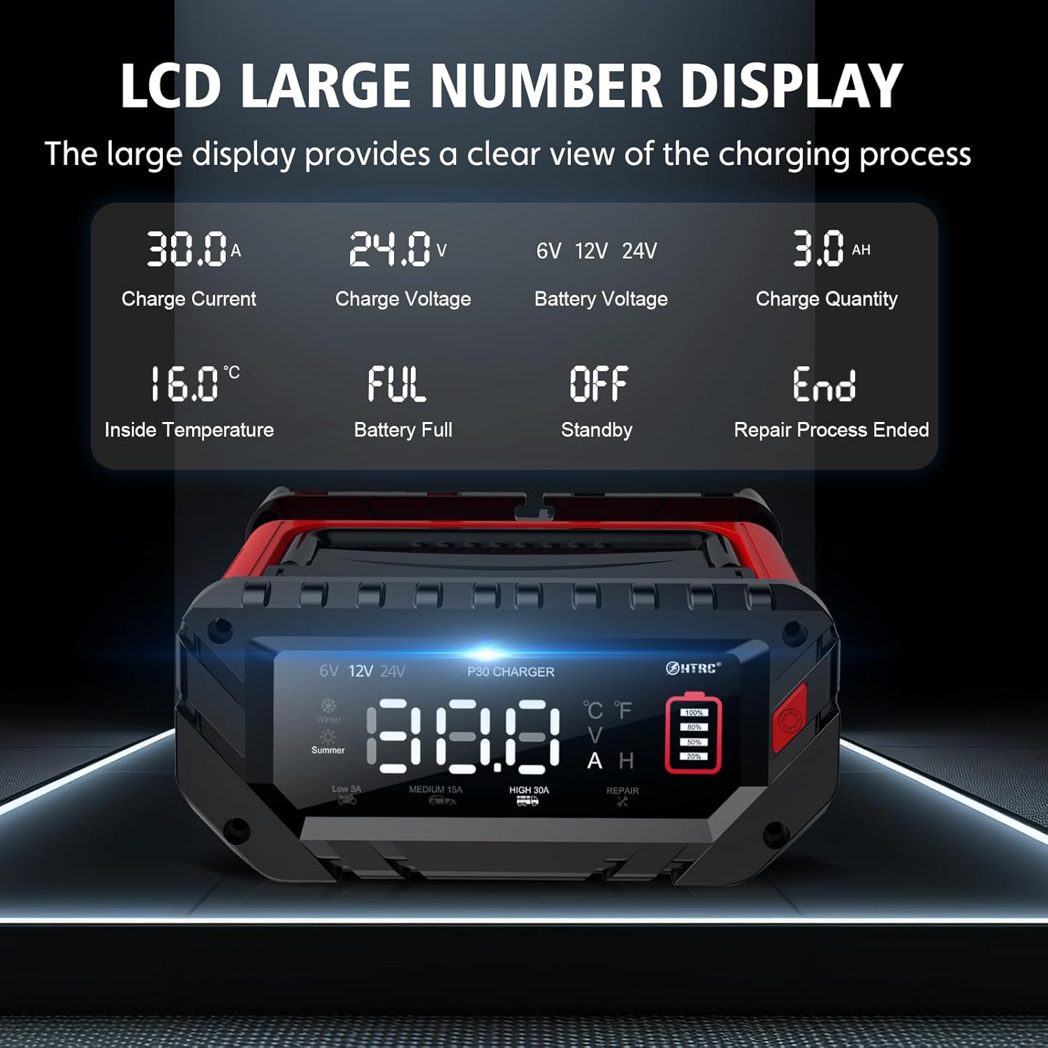 NOEIFEVO Cargador de batería inteligente 6V 10A/12V 30A/24V 16A para baterías de coche, motocicleta, cortacésped, barco, apto para baterías de litio, LiFePO4 y de plomo-ácido (AGM, Gel, MF, EFB, SLA, VRLA, Húmedas)