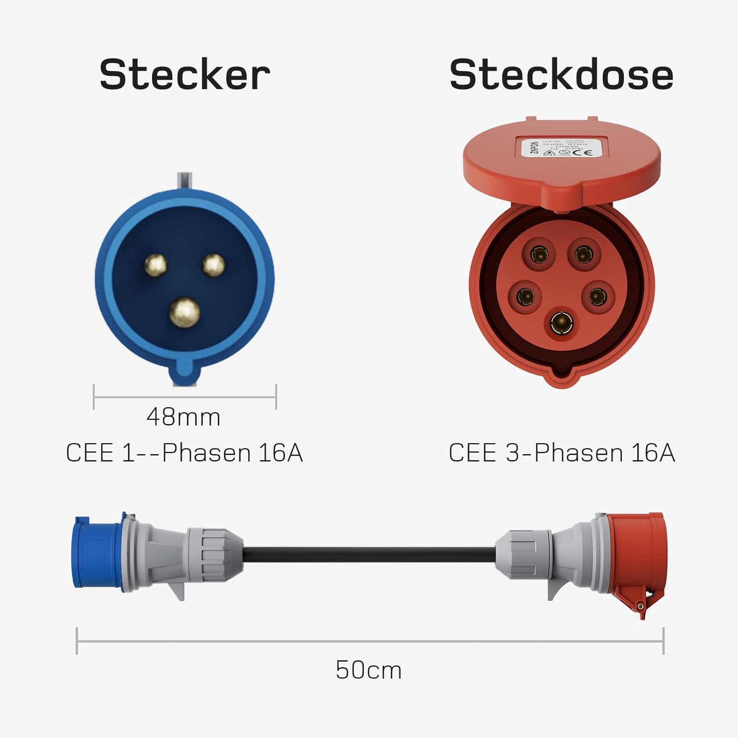 NOEIFEVO Set di adattatori per caricatore EV per Wallbox mobile da 11KW / Caricatore EV / Stazione di ricarica con connessione a CEE rosso 32A / CEE blu 16A / Presa domestica 230V.