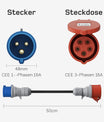 NOEIFEVO Conjunto de adaptadores para carregador EV para Wallbox móvel de 11KW / Carregador EV / Estação de carregamento para CEE vermelho 32A / CEE azul 16A / Tomada doméstica 230V.
