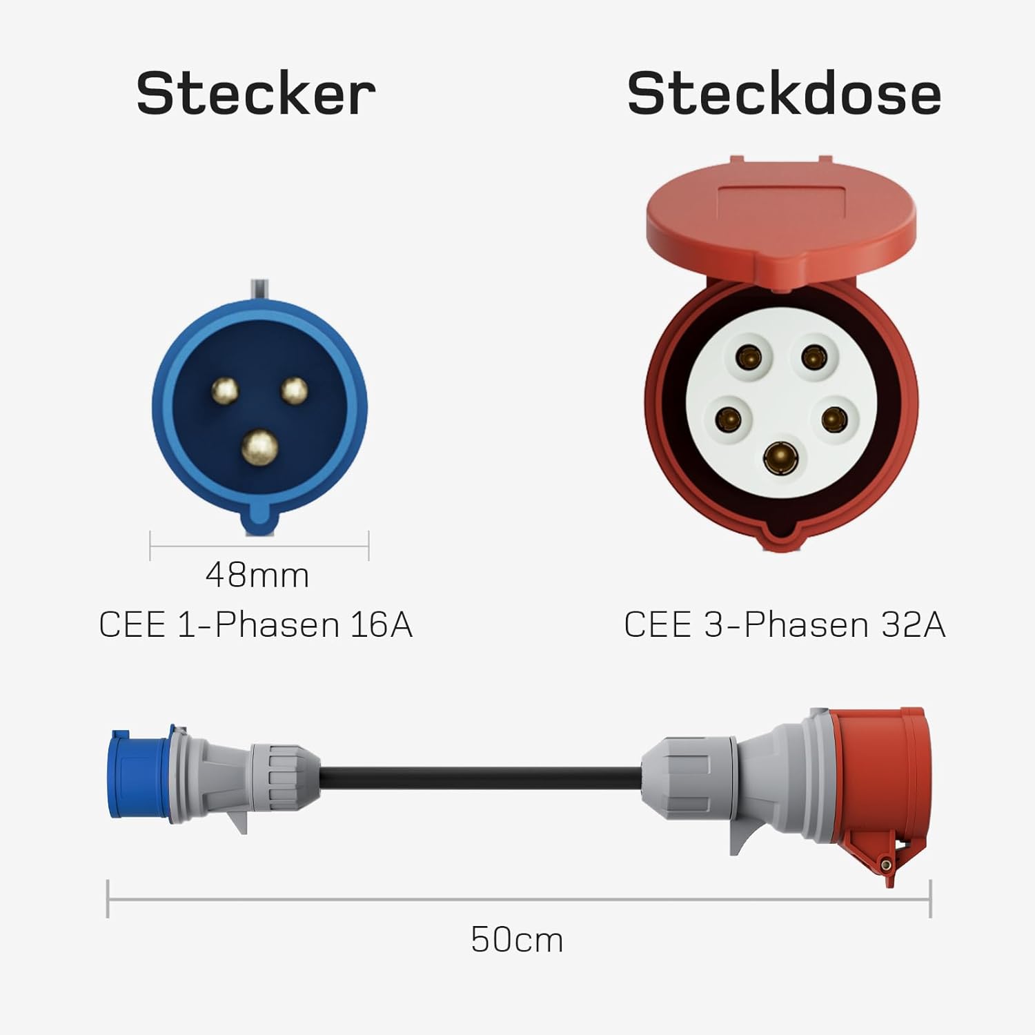 NOEIFEVO Conjunto de adaptadores para carregador EV para Wallbox móvel de 22KW / Carregador EV / Estação de carregamento para CEE vermelho 16A / CEE azul 16A / Tomada doméstica 230V.