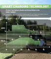 NOEIFEVO 48V 20A golfvagnsbatteriladdare med EZGO RXV & TXT-kontakt för blybatterier, AGM, gel