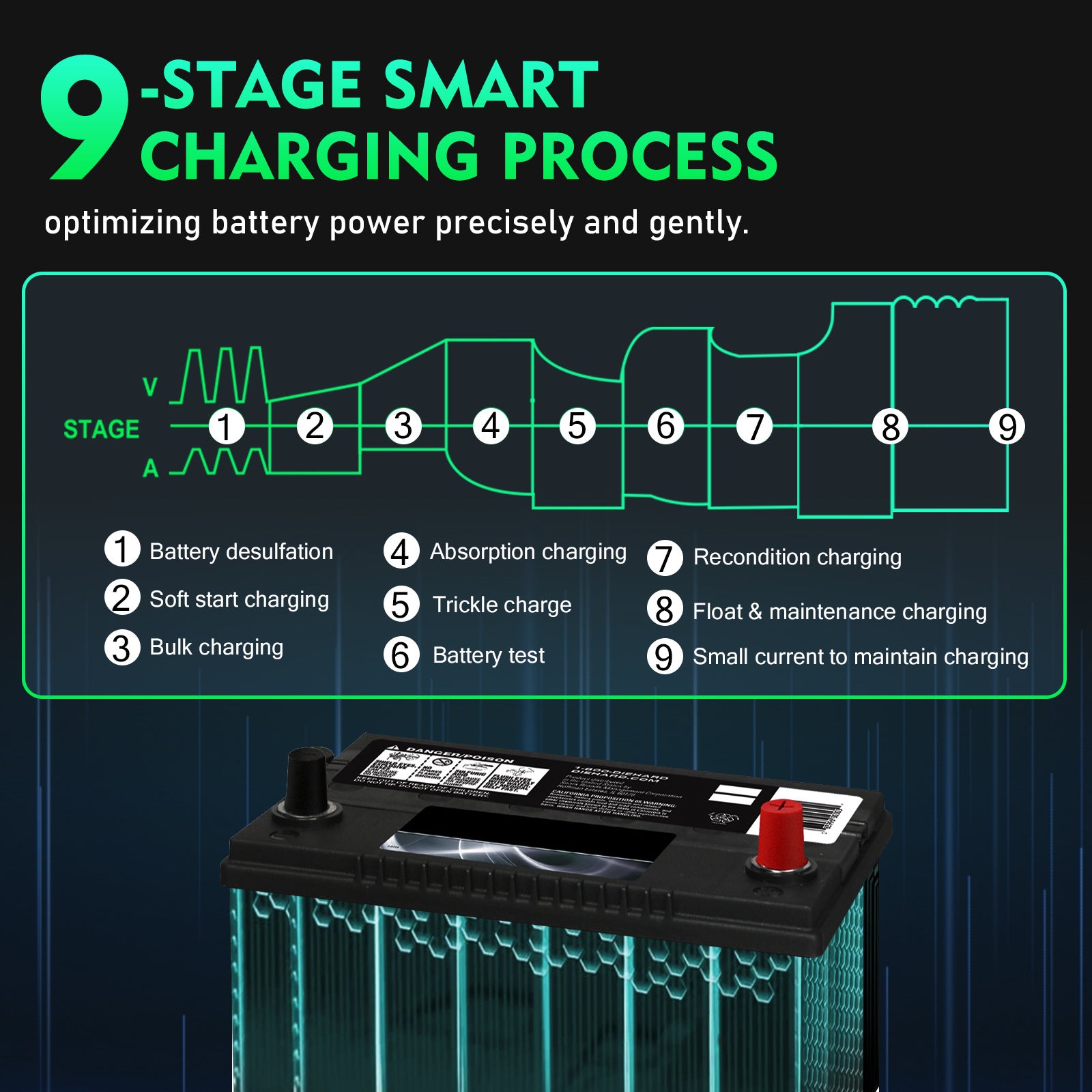 NOEIFEVO 12V 35A/24V 18A Smart-Ladegeräte für Autobatterien, Batterieladegerät für Auto, Motorrad, Rasenmäher, Boot, geeignet für Lithium-, LiFePO4- und Blei-Säure-Batterien (AGM, Gel, MF, EFB, SLA, VRLA, Nass)